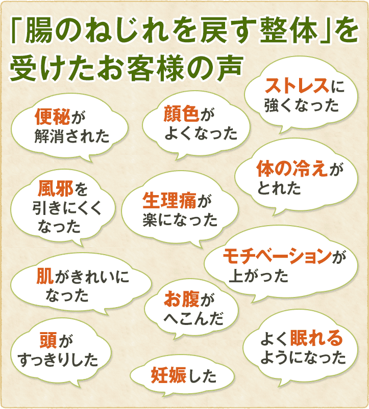  腸のねじれを戻す整体を受けたお客様の声