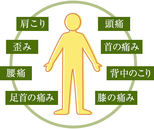全身206ヶ所の歪みの矯正のイラスト