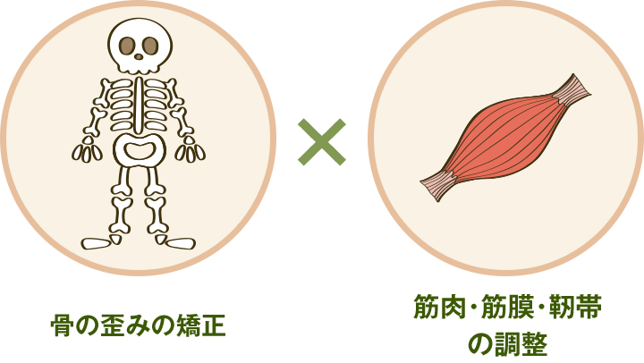骨の歪みの矯正×筋肉・筋膜・靭帯の調整