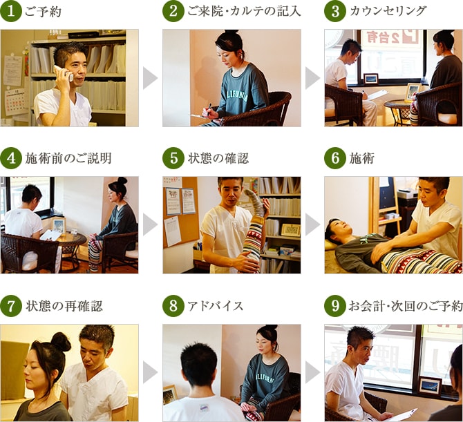 施術の流れの説明
