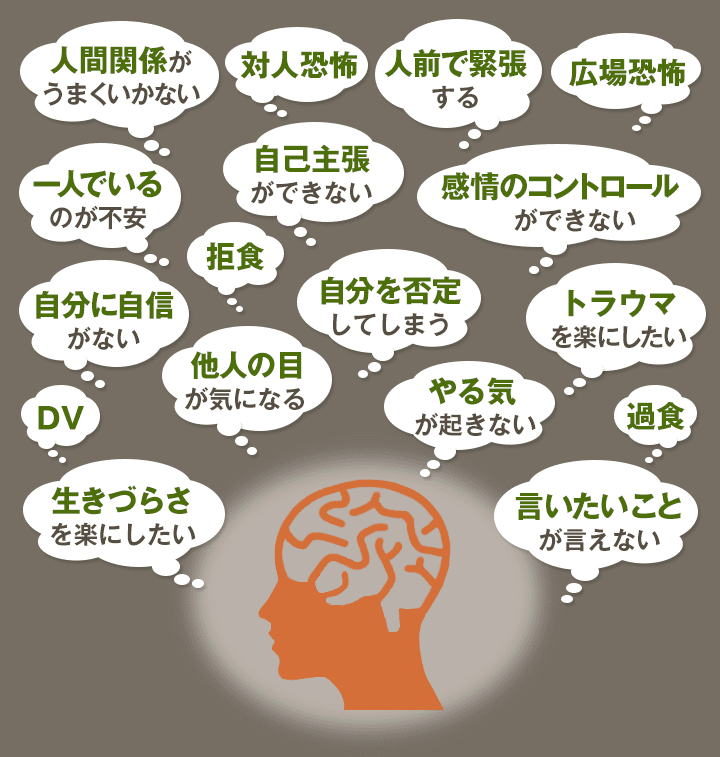 心理療法の適応のイラスト