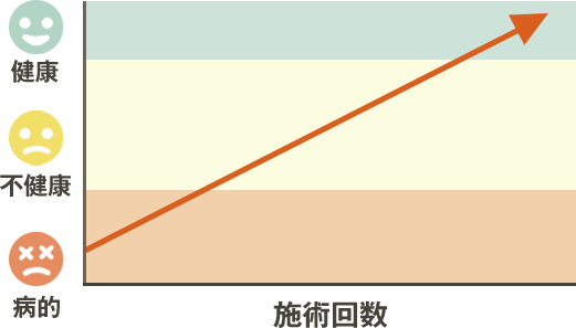 改善のパターン1