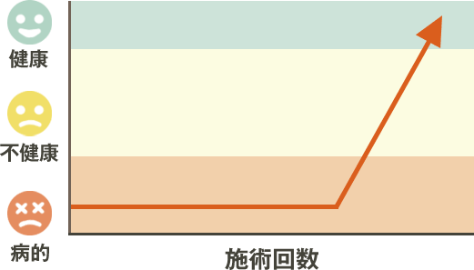 改善のパターン2