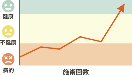 改善のパターン3