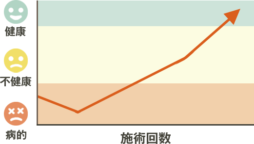 改善のパターン4