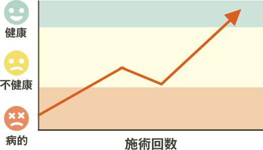 改善のパターン5