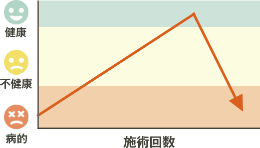 改善のパターン6