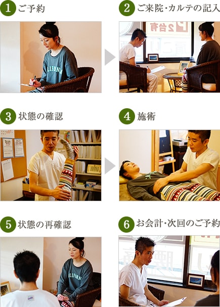 施術の流れの説明